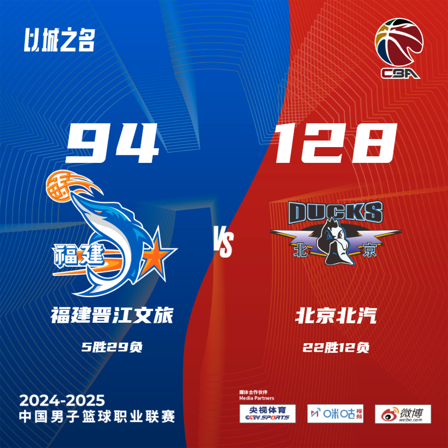 周琦31分曾凡博28+10首钢大胜福建广东胜广州的简单介绍