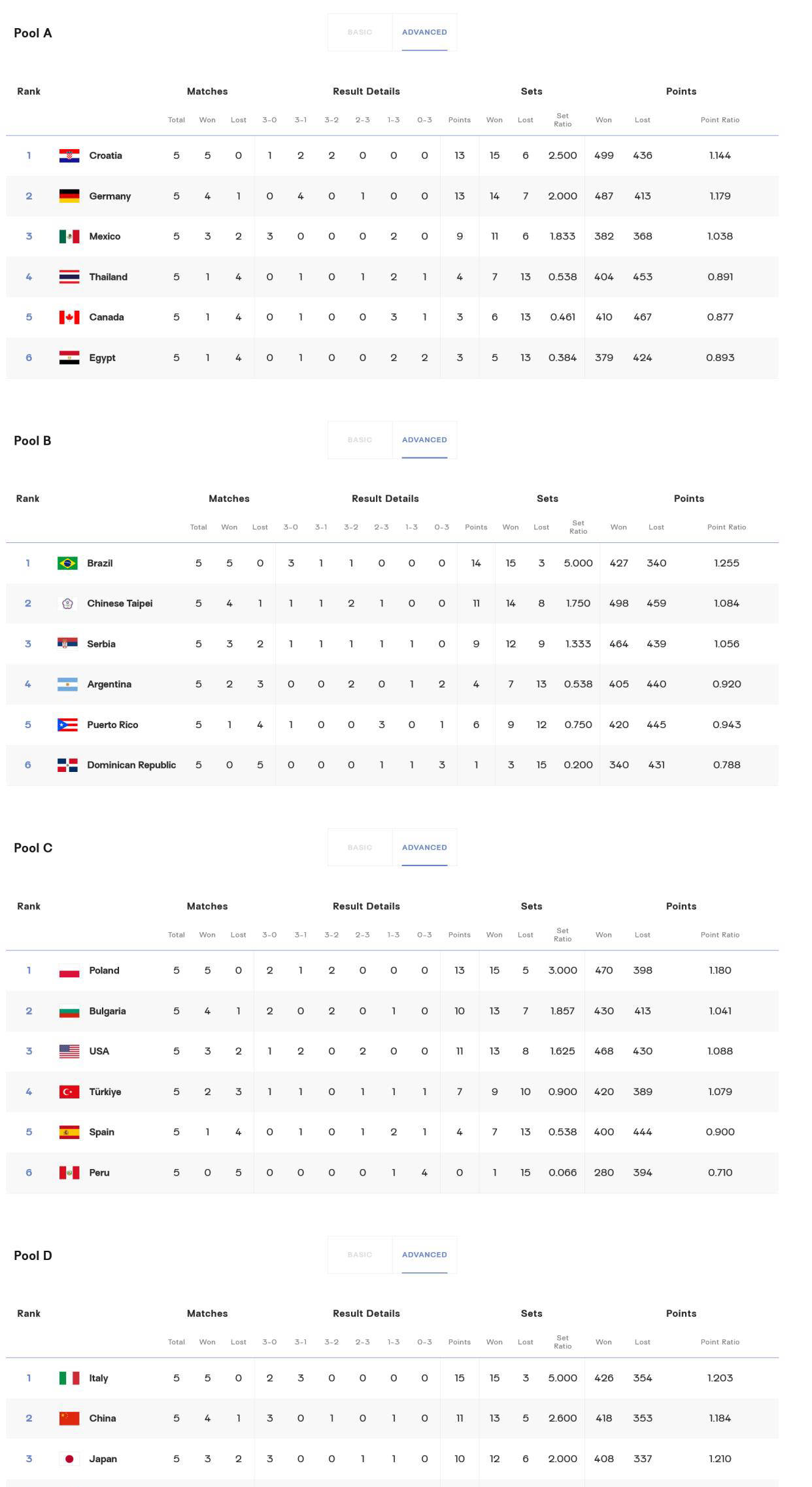 U19世锦赛16强出炉!中国女排17-24惊天逆转的简单介绍